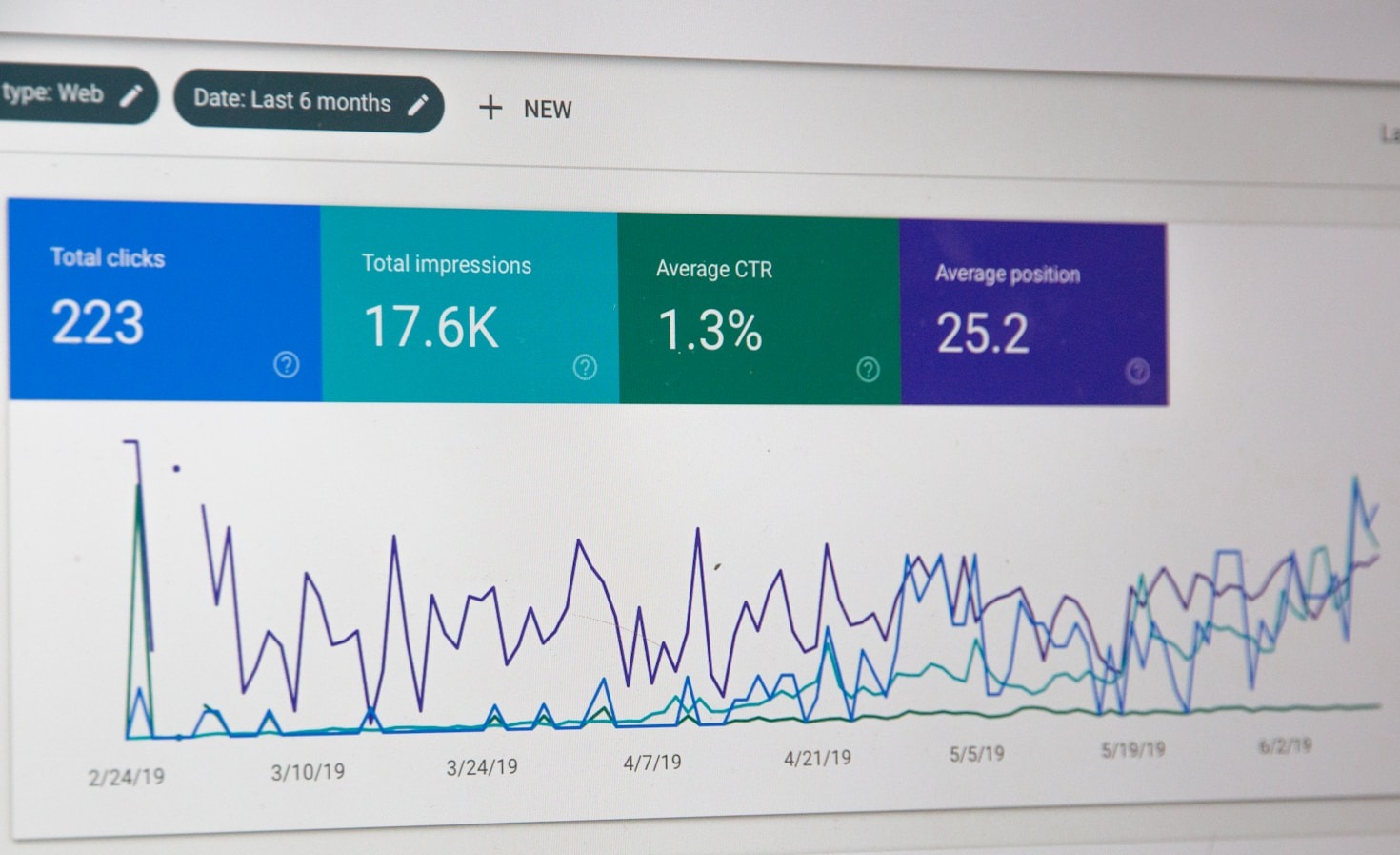 Ventajas del marketing digital para emprendedores